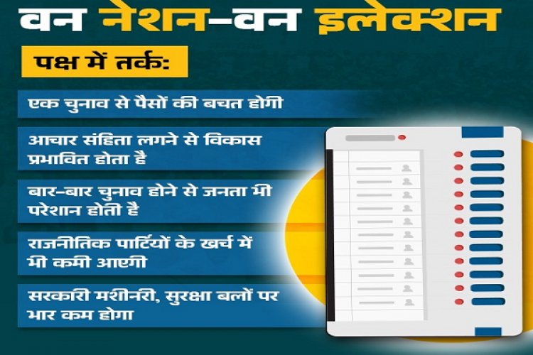 क्या 2029 में हो जाएंगे एक साथ चुनाव? जानिए वन नेशन-वन इलेक्शन से जुड़े हर सवाल का जवाब
