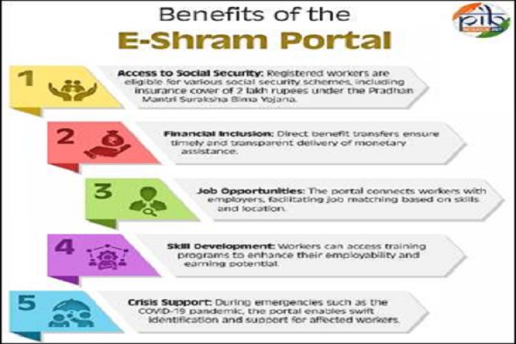 ई-श्रम पोर्टल: असंगठित श्रमिकों का विश्व का सबसे बड़ा डेटाबेस