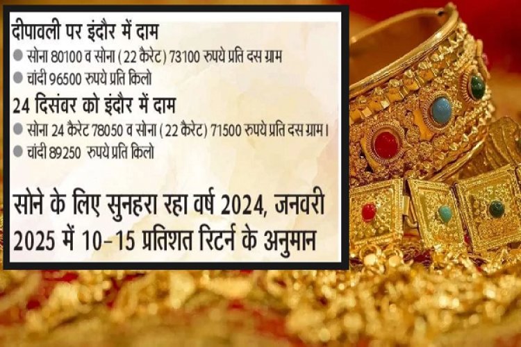 गोल्ड ने 2024 में इन्वेस्टर्स को किया मालामाल… नए साल के लिए जानकार दे रहे उल्टी राय