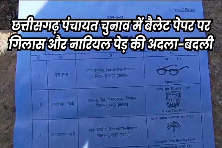 छत्तीसगढ़ पंचायत चुनाव में अजब मामला... जिस चिह्न पर किया प्रचार, बैलेट पेपर में एक-दूसरे को मिल गए