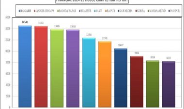 पीएम आवास निर्माण में रायगढ़ ने मारी बाजी पूरे प्रदेश में बना नंबर वन जिला