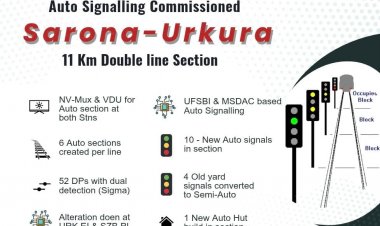 उरकुरा–सरोना बायपास पर ऑटोमैटिक सिग्नलिंग शुरू