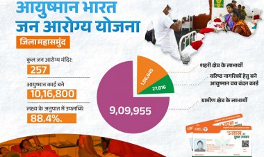 रायपुर : आयुष्मान भारत जन आरोग्य योजना से स्वस्थ हो रहा महासमुंद जिला