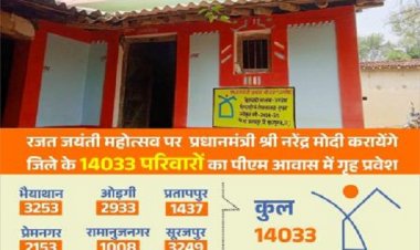 1 नवम्बर को पीएम मोदी पीएम आवास (ग्रामीण) के 14,033 हितग्राहियों के परिवारों का करायेंगे गृह प्रवेश