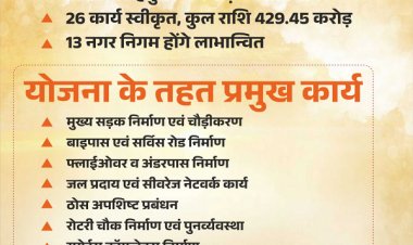 रायपुर : मुख्यमंत्री नगरोत्थान योजना से बदलेगी शहरों की सूरत और सीरत