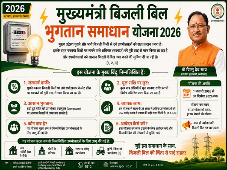 ’विशेष लेख’ : ’मुख्यमंत्री बिजली बिल भुगतान समाधान योजना 2026’ : ’आम उपभोक्ताओं के लिए बड़ी राहत, आसान हुआ पुराने बिजली बिलों का भुगतान’
